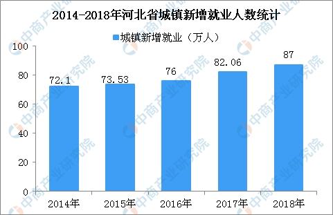 上海人口失业率2018_2018年中国劳动就业形势全面分析 劳动人口连续7年下降 失