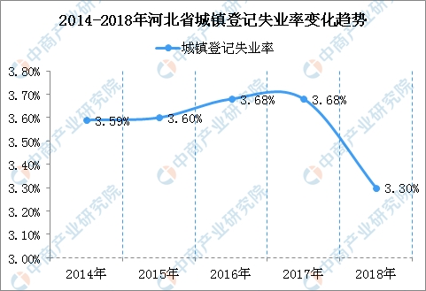 河北省人口 2018_京津冀出现人口流出,廊坊人口实现快速增长(2)