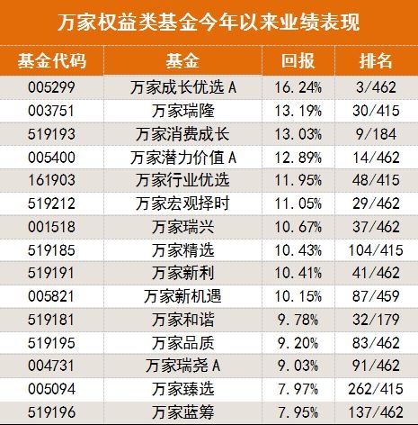 2019网游盈利排行榜_2019年2月1日指数型基金收益排行榜前十