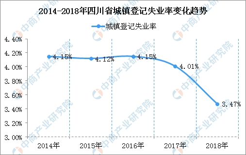 城镇人口登记失业率_福泉市2014年国民经济和社会发展统计公报