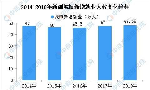 就业人口计算_黄金投资大家谈 初请重回27万支撑美元涨势 黄金再度下滑走势疲