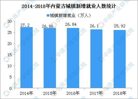 内蒙古人口统计_研究报告 行业分析报告 市场调研 行业研究分析报告 发现数据(3)