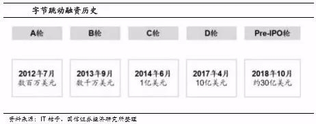 来源:国信证券