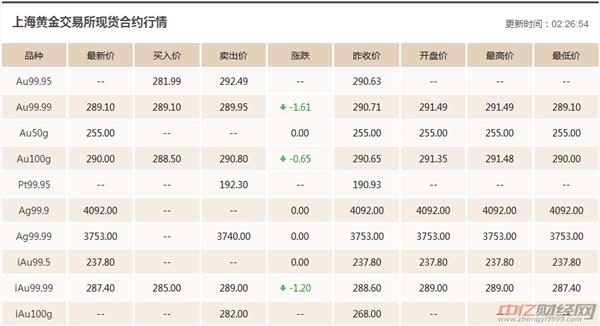 2.22今日黄金价格行情走势预测 2.22今日黄金价格行情走势预测
