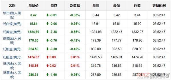 2.22今日黄金价格行情走势预测 2.22今日黄金价格行情走势预测