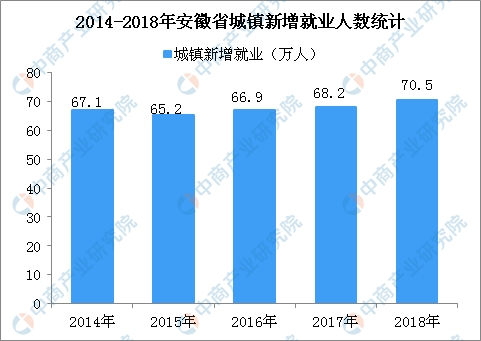 全国各省人口数量统计_业界新闻 乐单机游戏网(2)