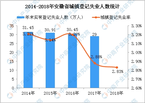 2017失业人口_如何在深圳办理身份证 在深圳办事办理各种证件指南,都在这里