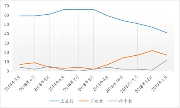 沈阳市70年发展报告GDP_沈阳市核酸检测报告(3)