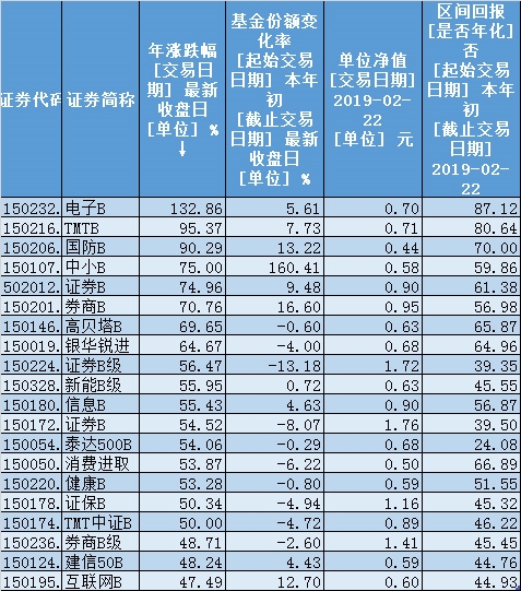 多宝体育- 多宝体育官方网站- 多宝体育APP下载基金代销上半年百强榜：头部增速领跑指数基金激战正酣
