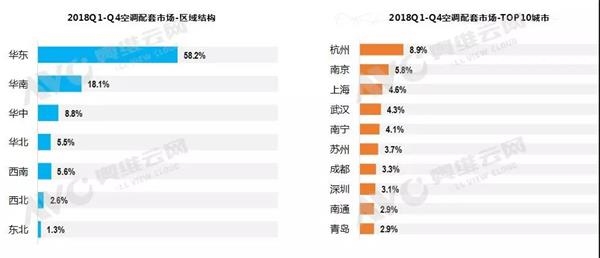2018年空调市场总结及2019年趋势预判 2018年空调市场总结及2019年趋势预判