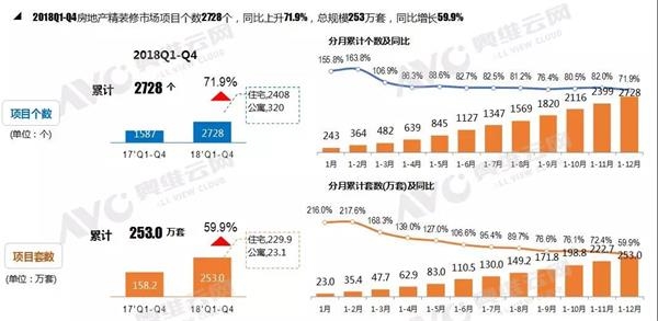 2018年空调市场总结及2019年趋势预判 2018年空调市场总结及2019年趋势预判