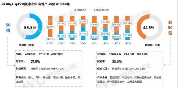 2018年空调市场总结及2019年趋势预判 2018年空调市场总结及2019年趋势预判