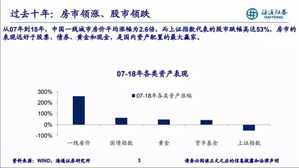 19年经济走向_2019年经济走势与投资机会(2)