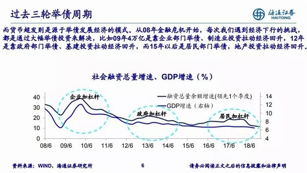 19年经济走向_2019年经济走势与投资机会(2)