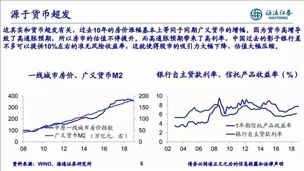19年经济走向_2019年经济走势与投资机会(2)