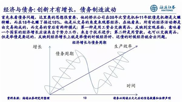 19年经济走向_2019年经济走势与投资机会(3)