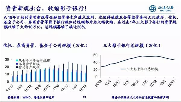 19年经济走向_2019年经济走势与投资机会