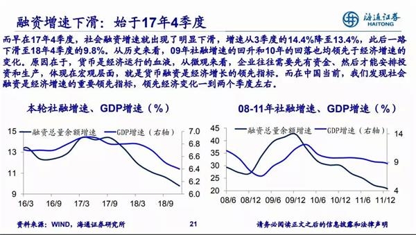19年经济走向_2019年经济走势与投资机会(3)