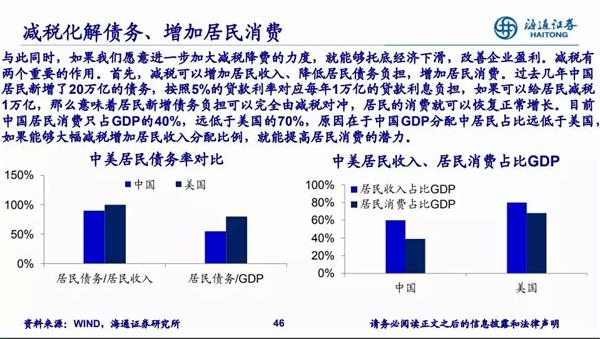 19年经济走向_2019年经济走势与投资机会(3)