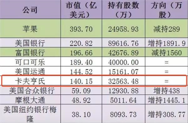 <strong>可口可乐创下10年最大跌幅</strong>