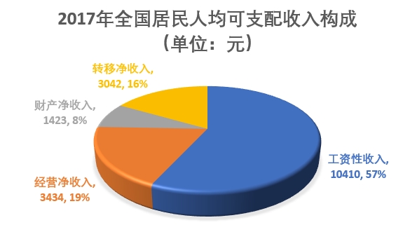 美国 人均年收入_美国人均收入地图(2)