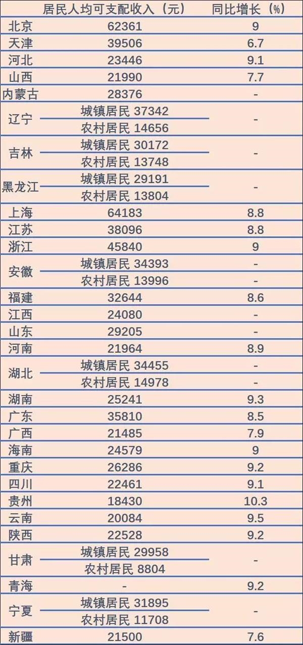 成都各地gdp及人均收入_宁波各地GDP和人均收入出炉,你的家乡是不是最富裕