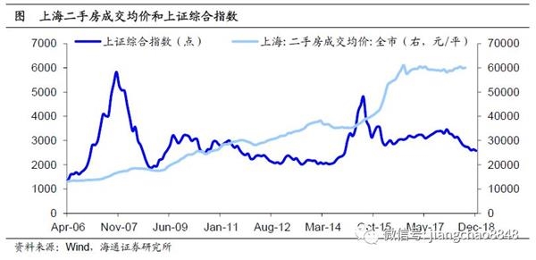 城市化与人口红利_人口红利 持续派发 房企价值重估始起步(2)