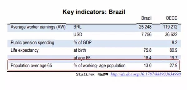 世界老年人口数量_中国老年人口抚养比预测-央视春晚竟隐藏这么多高考考点