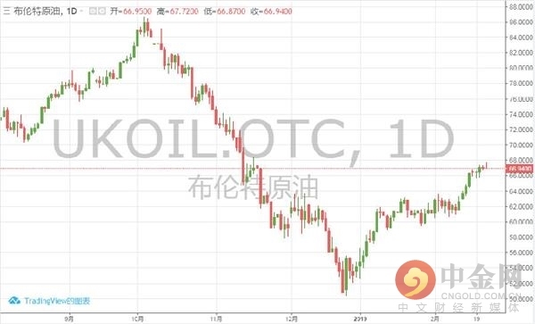 黄金期货今日行情美元 20190225090905944521516.jpg