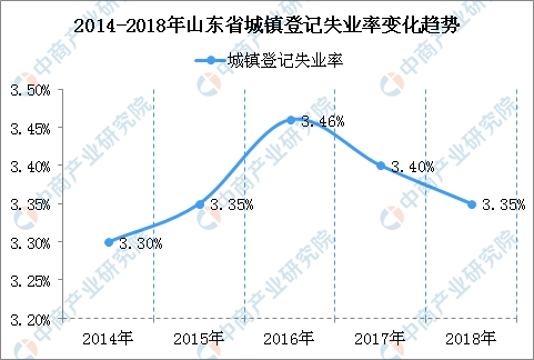 城镇人口登记失业率_福泉市2014年国民经济和社会发展统计公报