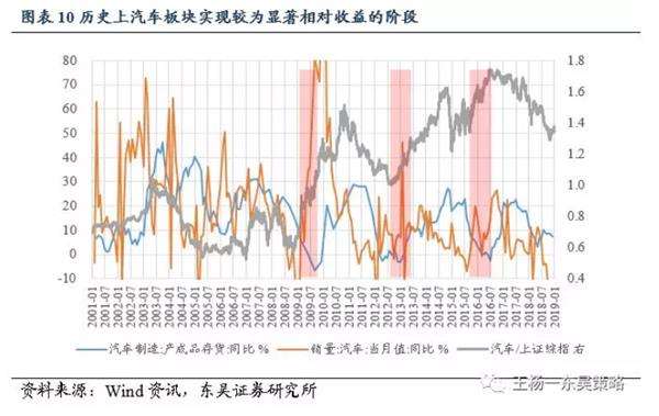 2019经济回暖_经济回暖,这家上市公司一季度也太.......(2)