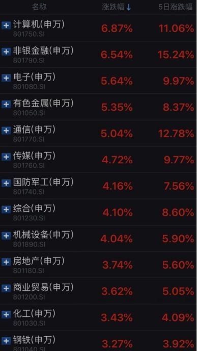 <strong>谨防妖股风险</strong>