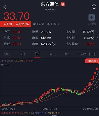 <strong>反弹之下保持定力</strong>