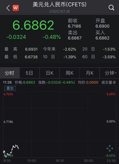 <strong>谨防妖股风险</strong>
