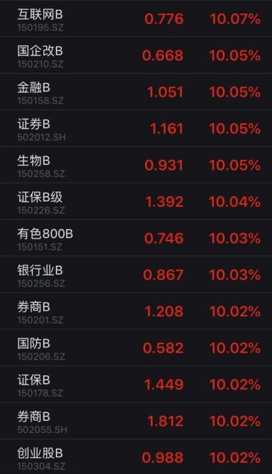<strong>谨防妖股风险</strong>