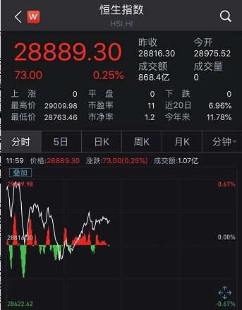 <strong>谨防妖股风险</strong>