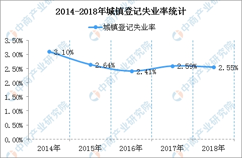 中国各省劳动力人口_从人口分布看中国各地经济前景,你想去哪里工作(3)