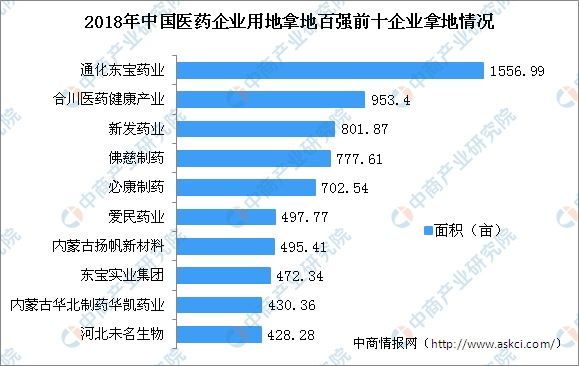 数据来源：中商产业研究院数据库