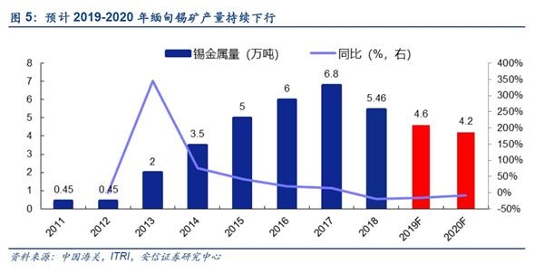 2019年印尼经济数据_印尼第二季度GDP创5年以来新高仍不及目标 印尼经济未来将如何(3)