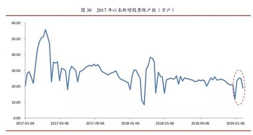 2019年纺织经济走势_年关将至 2019纺织市场变化及棉价走势分析(3)