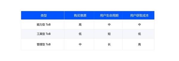 不同厂商的人脸识别率结果