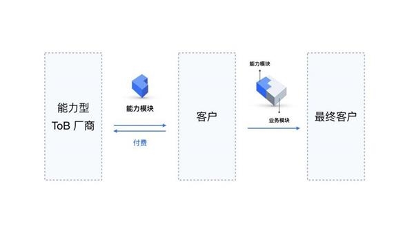 不同厂商的人脸识别率结果