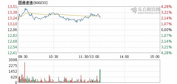 极速快递2