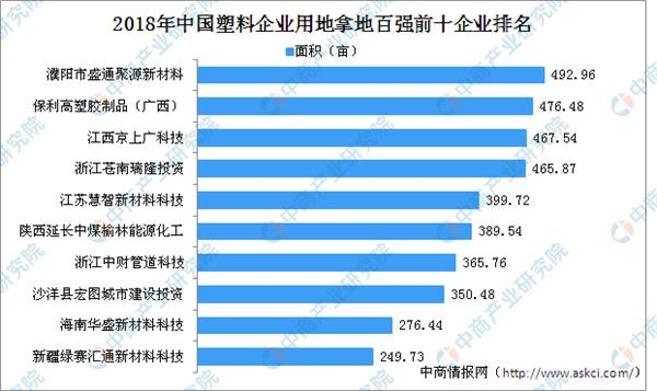 塑胶排名_塑胶跑道