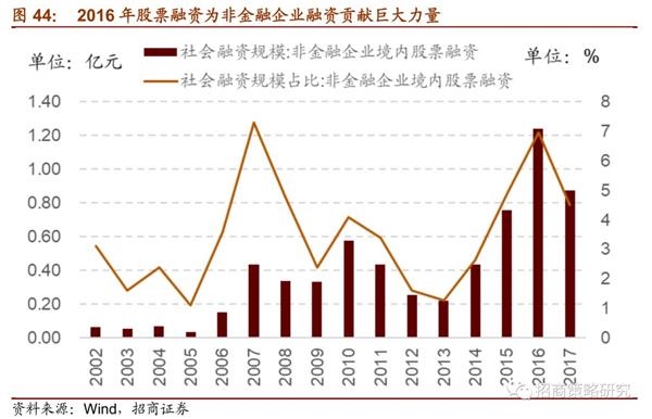 2019年新经济e?策_中信建投策略 三维度挖掘2019年资本市场主线(2)