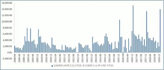 2019nV北民营经济_傲的连续27年经济增长记录可能会... 虽然澳大利亚央行预测2019年的...(2)