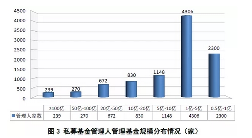 北京治理人口增长_城市管理 北京该不该严控人口规模 二(3)