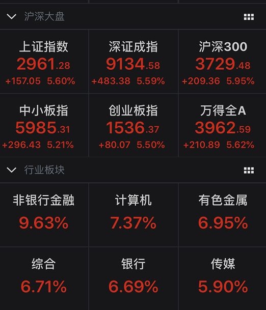 “投资千万条 开户第一条”!股市暴涨2.7万亿 京沪深营业部一线真实情况来了