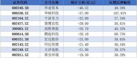 数据来源:如是金融研究院