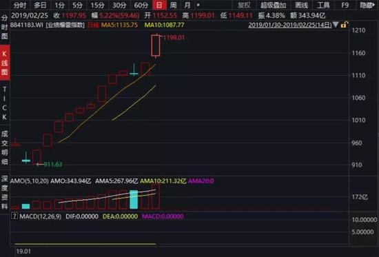 数据来源:如是金融研究院